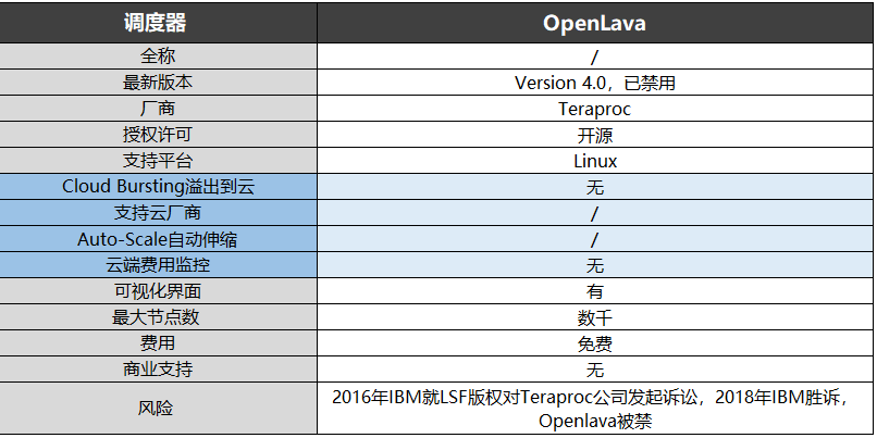 OpenLava调度器-信息