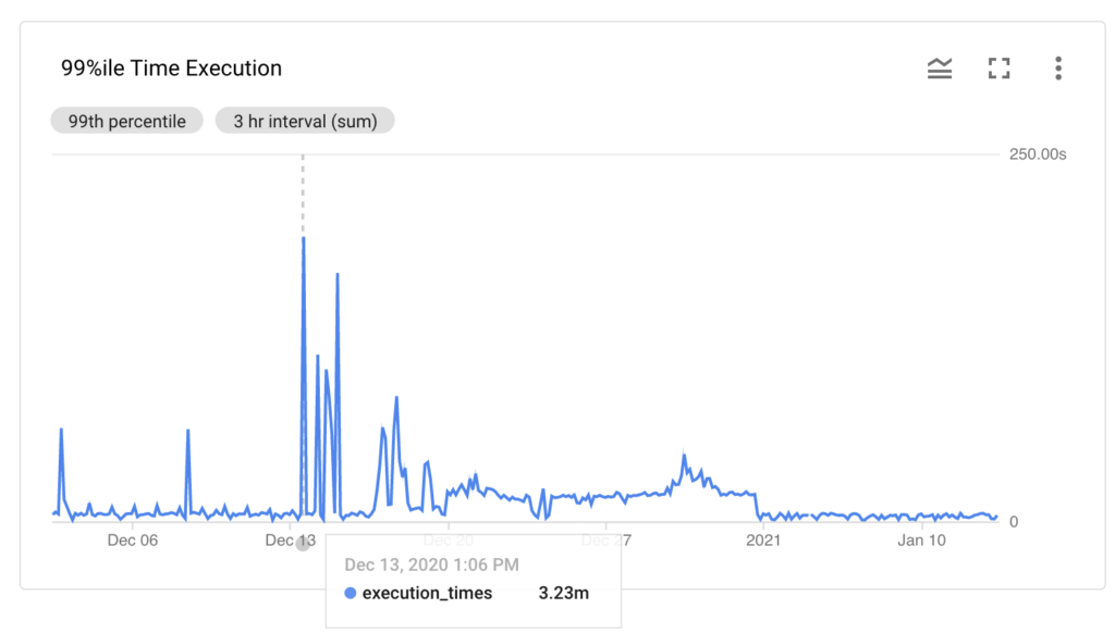 云计算技术-云监控,云安全,云费用账单监控,Clound Monitoring,Cloud Watch,Azure Monitor