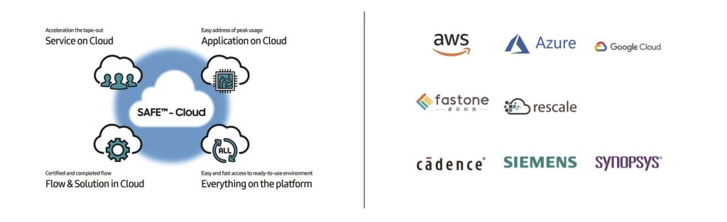 fastone云计算平台成三星合作伙伴,共同打造IC设计EDA云平台