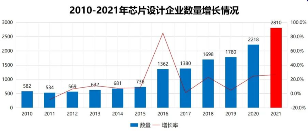 EDA上云关键节点已至，中立平台将挑大梁？