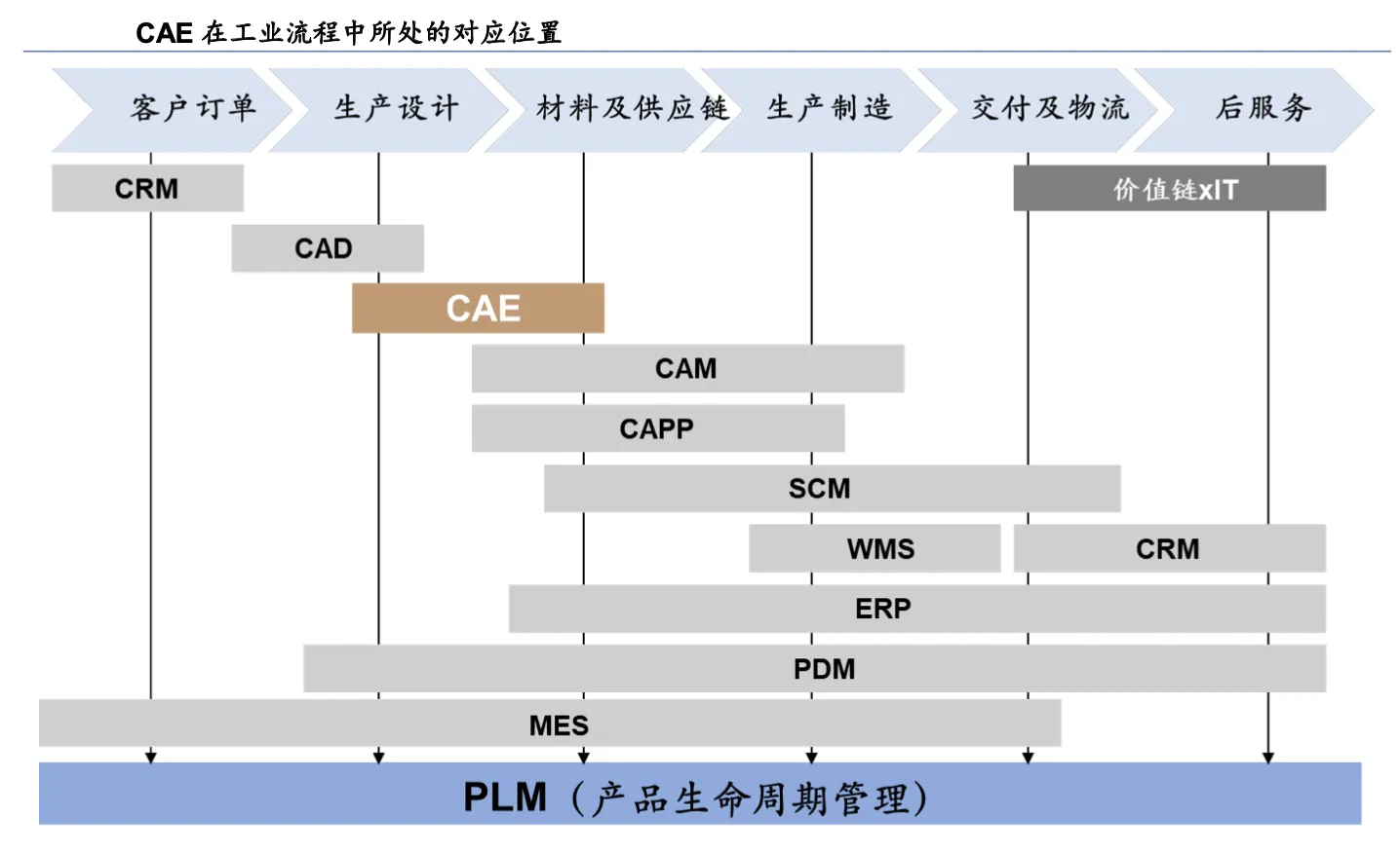 CAE概念厂商及软件介绍 – 速石科技BLOG