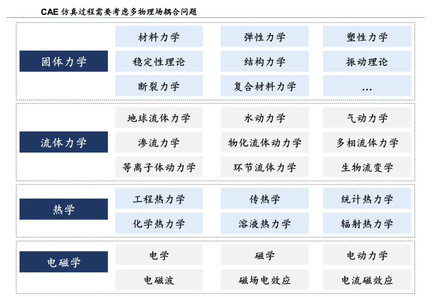 CAE概念厂商及软件介绍 – 速石科技BLOG