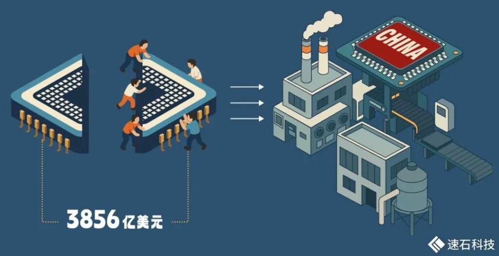 小学生算法:我国集成电路设计人才缺口到底有多大?? – 速石科技BLOG