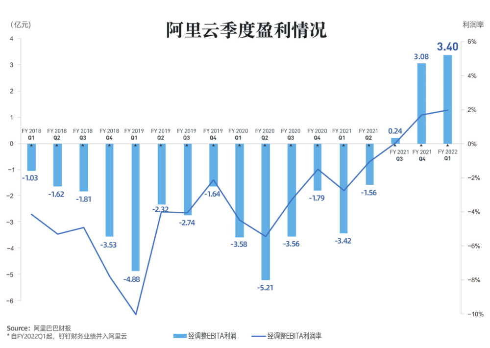 阿里云成阿里布局产业互联网“金钥匙”？