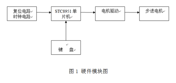 电路仿真软件详谈(二十),基于proteus电路仿真软件的步进电机仿真,proteus仿真软件的使用方法步骤