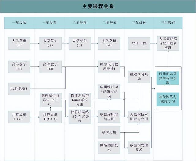 2022世界人工智能大会｜AI治理白皮书来了 践行“负责任且可评估”的人工智能,ai人工智能技术