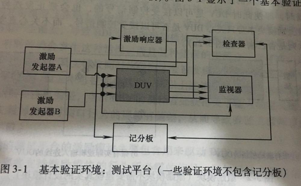 IC验证基础,ic验证的流程