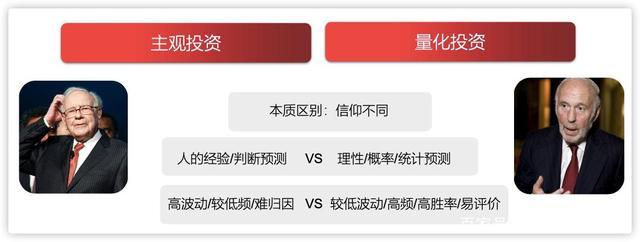 量化投资分析，什么是量化投资？一文讲透量化投资的原理和特点！