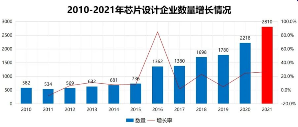 EDA上云的需求和挑战，中立EDA云平台或成脱困关键