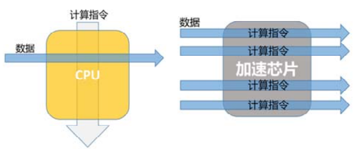 云计算对电源模块带来哪些挑战？云计算对硬件加速的需求越来越大