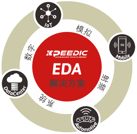 EDA云平台是什么？芯和半导体发布EDA云平台