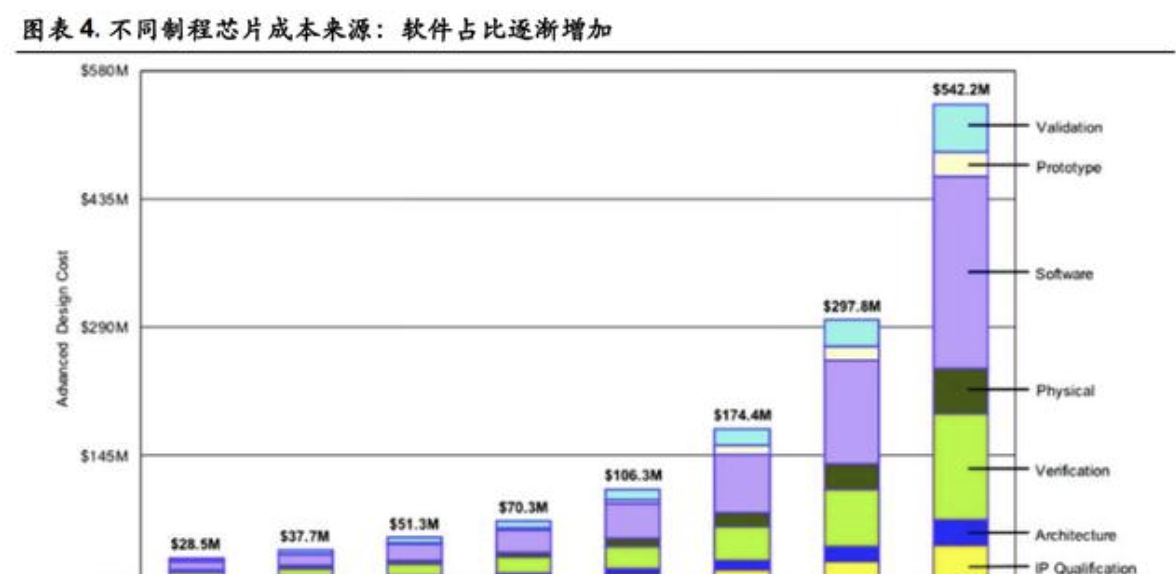 国产EDA软件迎突破，工业软件EDA芯片自研、设计先行